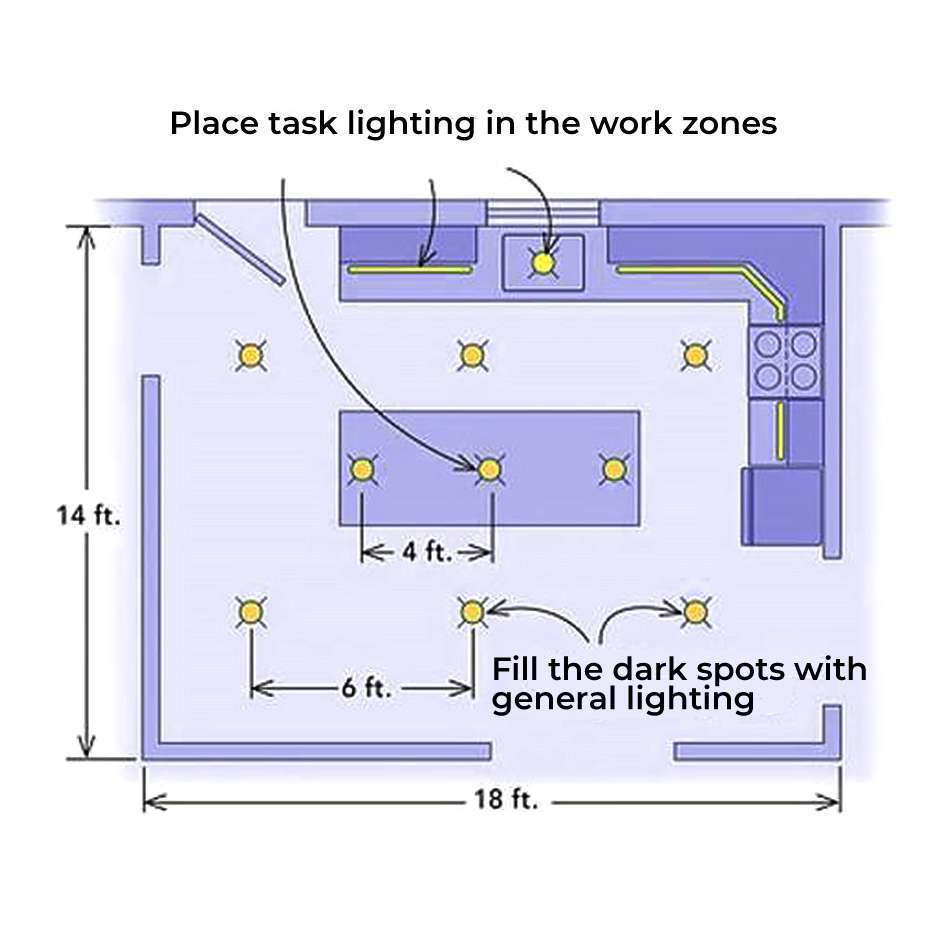 What are The 3 Basic Types of Lighting EvoGreenTech