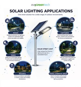 Common Solar Lighting Applications in Malaysia