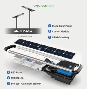 solar-lighting-AN-SLZ-60W-exploded view